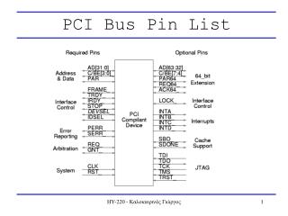 PCI Bus Pin List