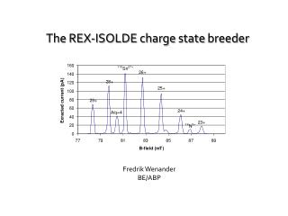 The REX-ISOLDE charge state breeder