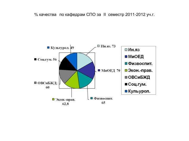 ii 2011 2012