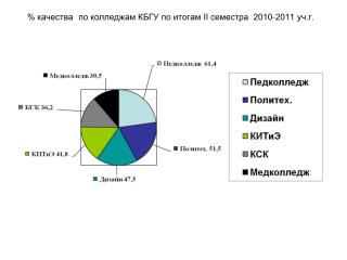 ii 2010 2011