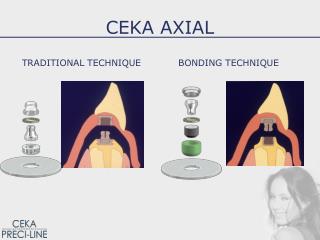 CEKA AXIAL