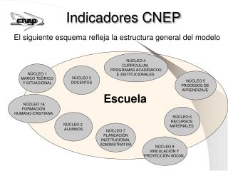 indicadores cnep