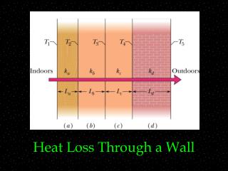 Heat Loss Through a Wall