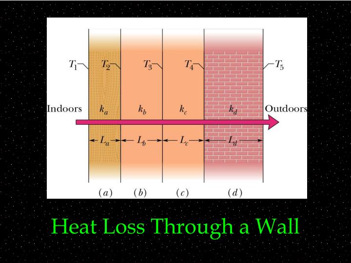 heat loss through a wall