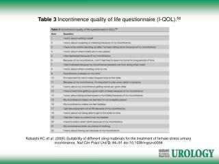 Table 3 Incontinence quality of life questionnaire (I-QOL). 56