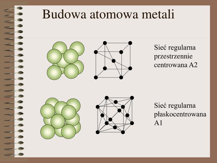 budowa atomowa metali