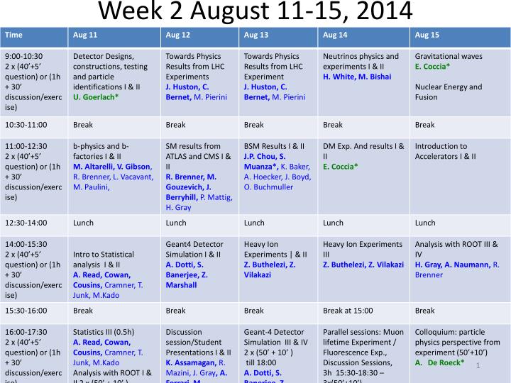 week 2 august 11 15 2014
