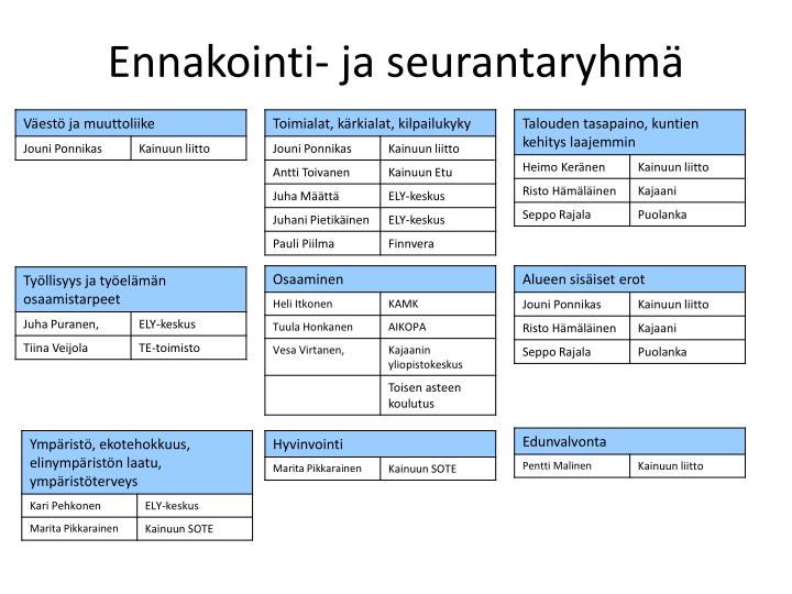 ennakointi ja seurantaryhm