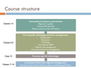 Course structure