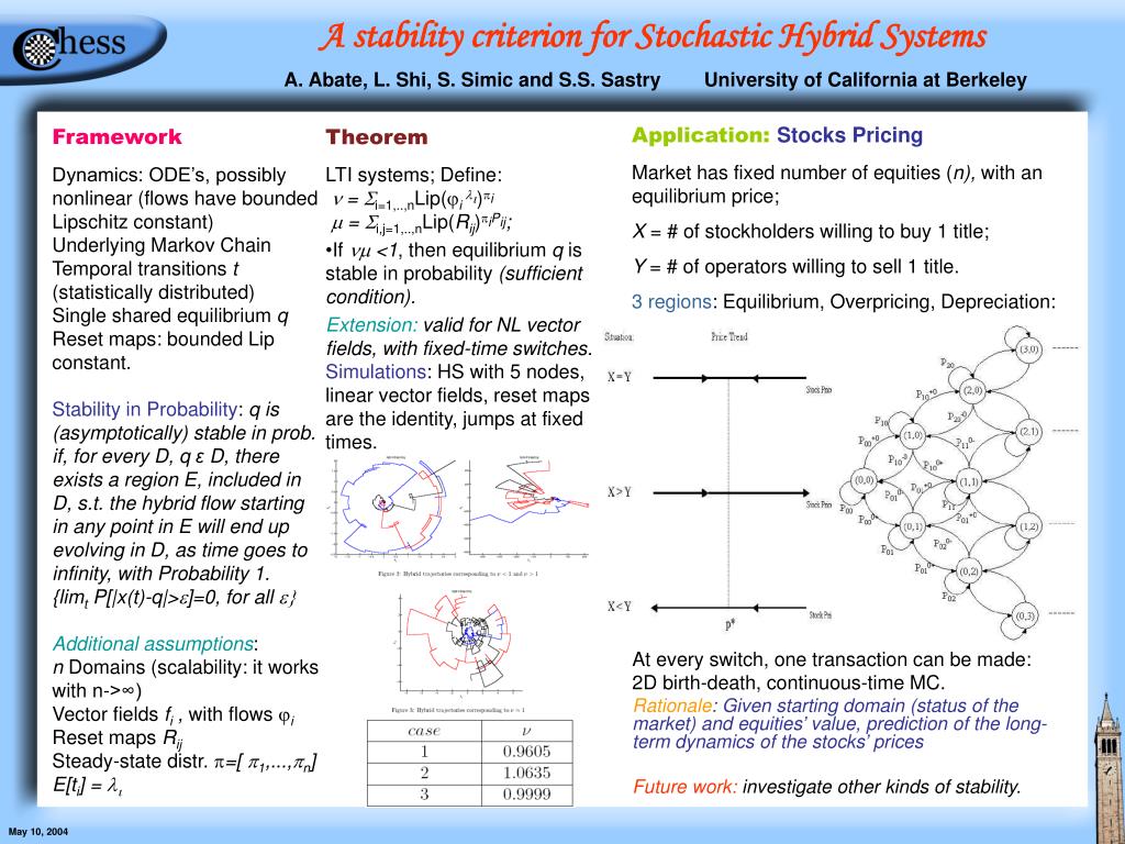 PPT - A stability criterion for Stochastic Hybrid Systems PowerPoint ...