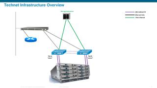Technet Infrastructure Overview