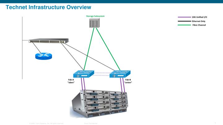 technet infrastructure overview
