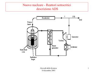 Nuovo nucleare - Reattori sottocritici descrizione ADS