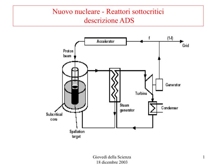nuovo nucleare reattori sottocritici descrizione ads