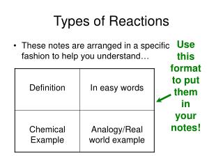 Types of Reactions