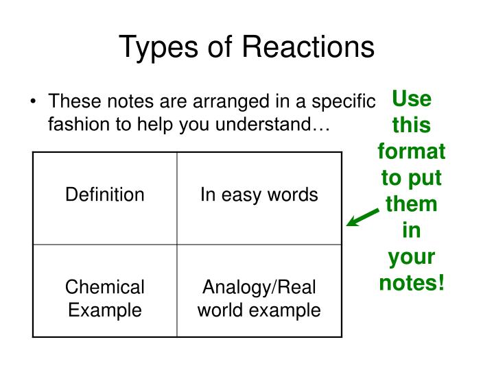 types of reactions