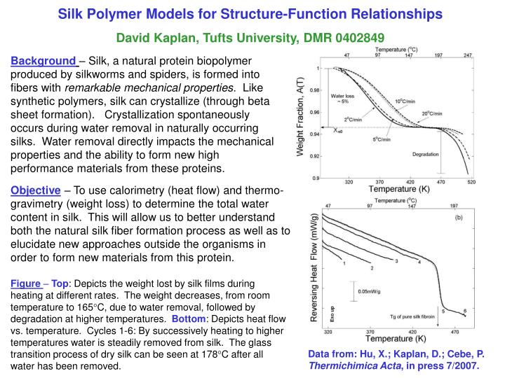 silk polymer models for structure function relationships david kaplan tufts university dmr 0402849