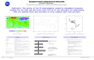 Atmospheric Pressure Loading Service for VLBI and SLR