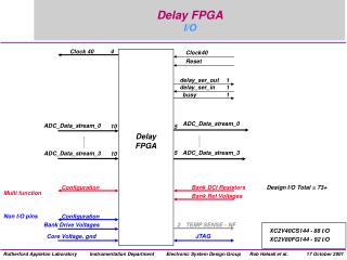 Delay FPGA I/O