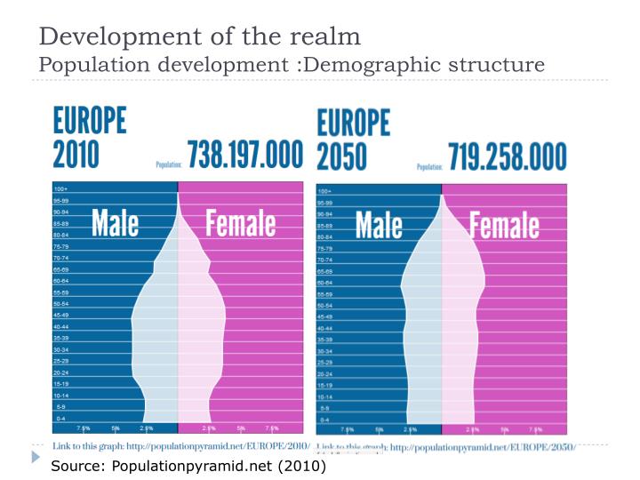 development of the realm population development demographic structure