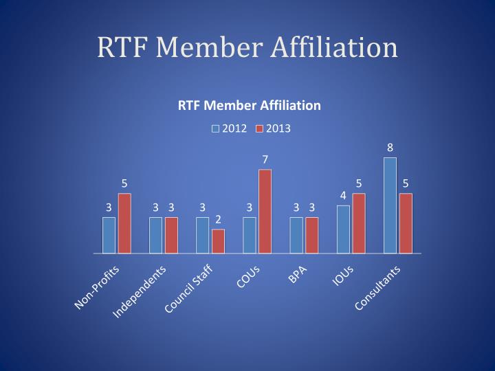 rtf member affiliation