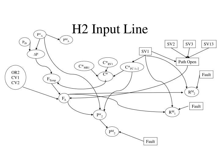 h2 input line