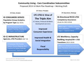 Bi-Directional RCCO-LTSS Competency Assurances (Goals for 2013-2014)