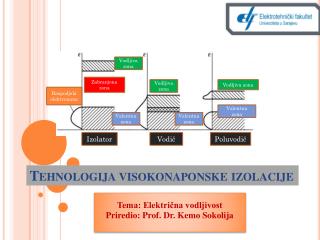 tehnologija visokonaponske izolacije