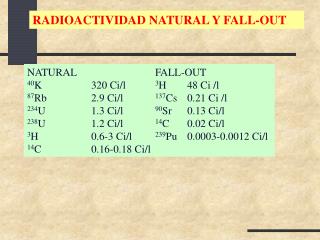 NATURAL			FALL-OUT 40 K		320 Ci/l 	 3 H	48 Ci /l 87 Rb		2.9 Ci/l		 137 Cs	0.21 Ci /l