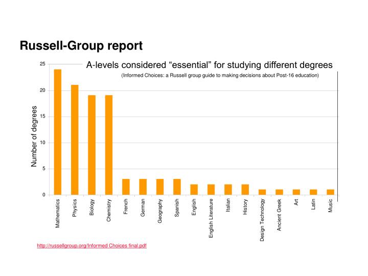 russell group report