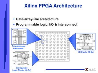 Xilinx FPGA Architecture