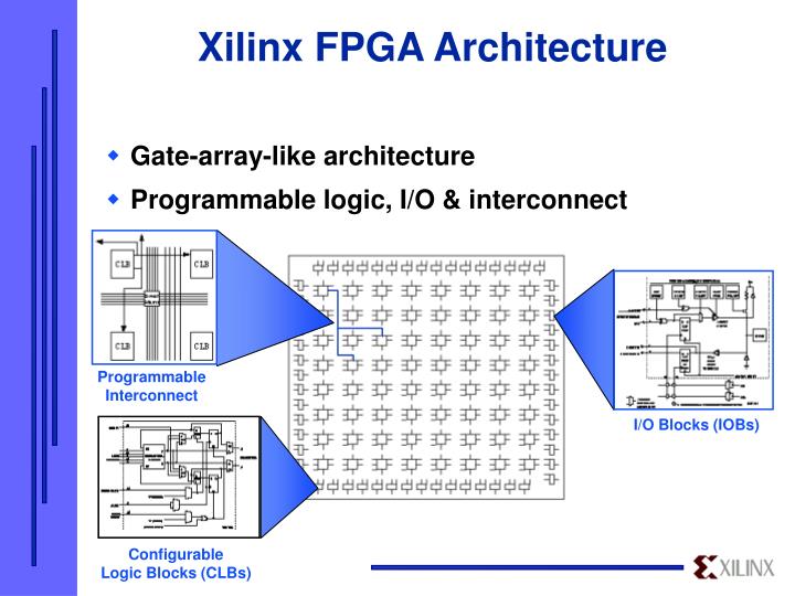 xilinx fpga architecture