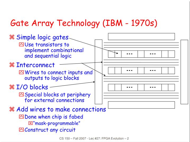 gate array technology ibm 1970s