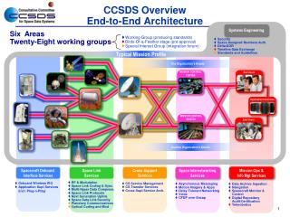 CCSDS Overview End-to-End Architecture