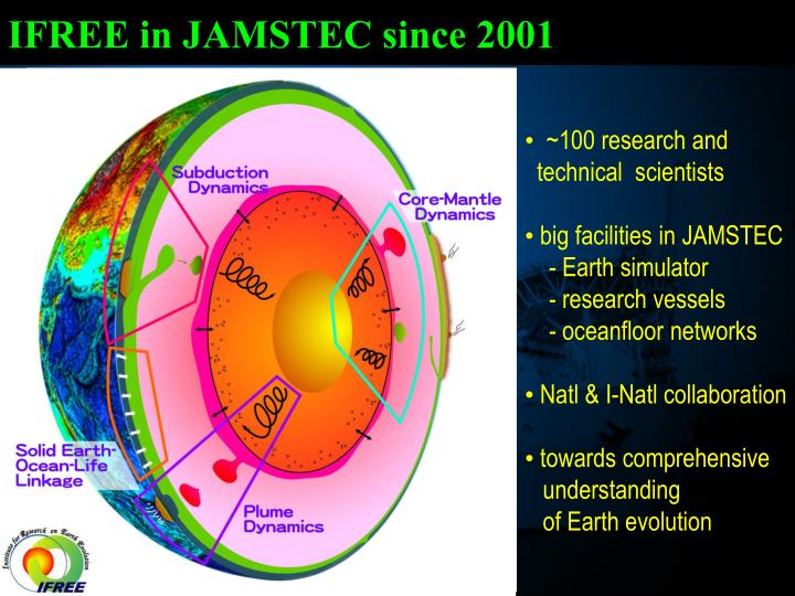 ifree in jamstec since 2001