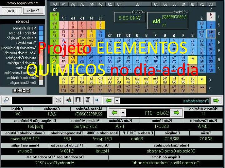 projeto elementos qu micos no dia a dia