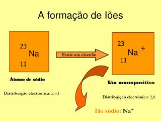 a forma o de i es