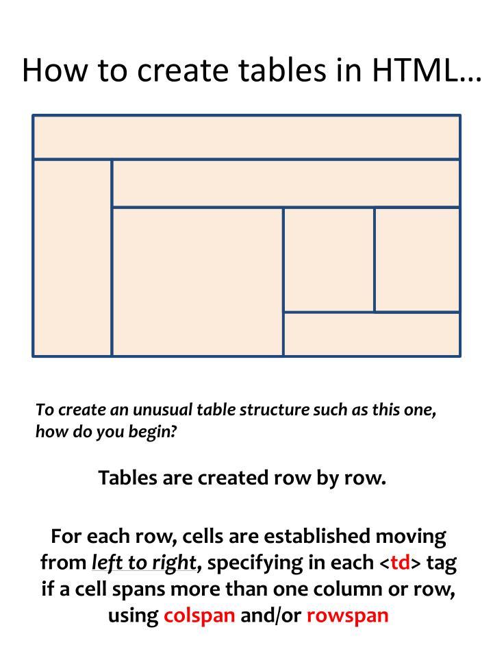 how to create tables in html