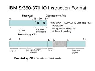 IBM S/360-370 IO Instruction Format