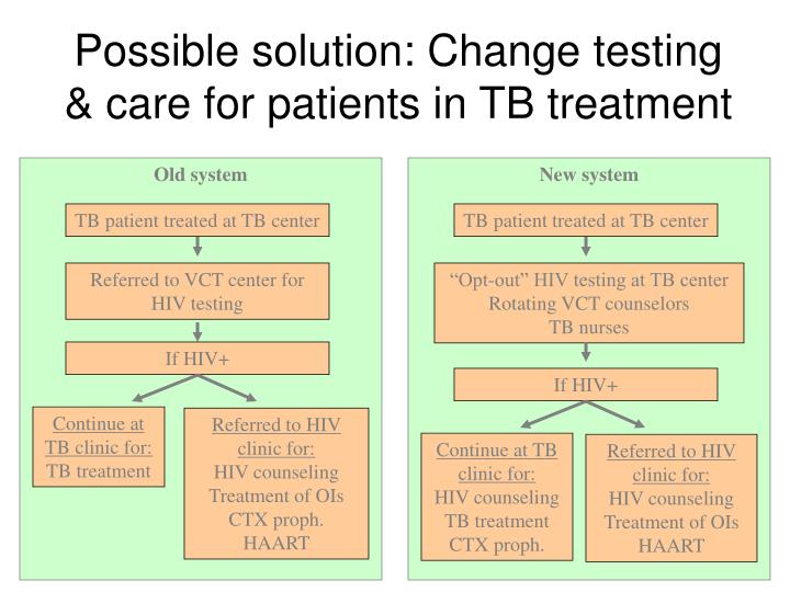 possible solution change testing care for patients in tb treatment