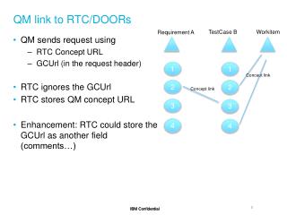QM link to RTC/DOORs