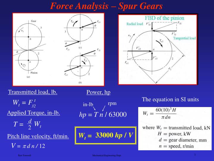 force analysis spur gears