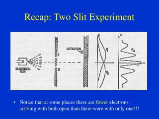 Recap: Two Slit Experiment