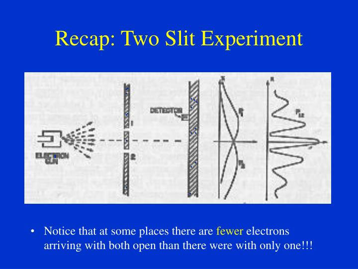 recap two slit experiment