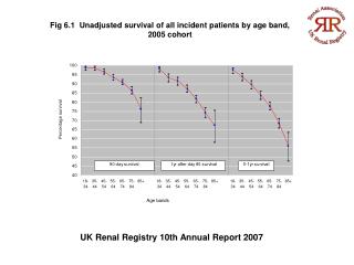 UK Renal Registry 10th Annual Report 2007