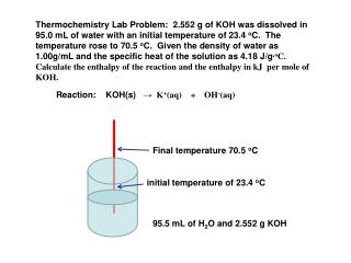 initial temperature of 23.4 o C