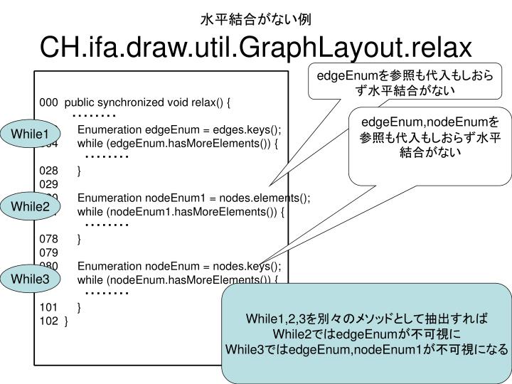 ch ifa draw util graphlayout relax
