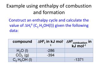 Example using enthalpy of combustion and formation