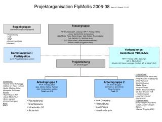 Projektorganisation FlpMollis 2006-08 Vers.1.0 Stand: 7.3.07