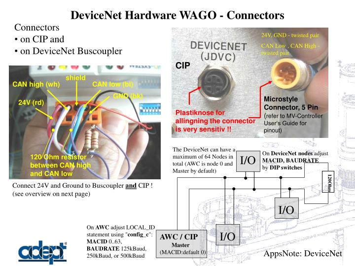 devicenet hardware wago connectors